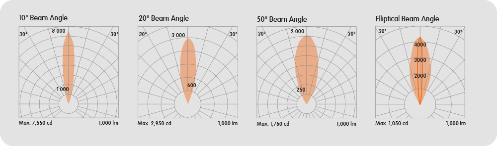 Integral Baffled-LBW-S